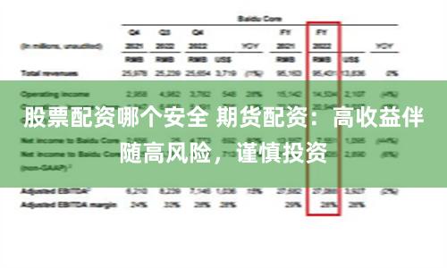 股票配资哪个安全 期货配资：高收益伴随高风险，谨慎投资